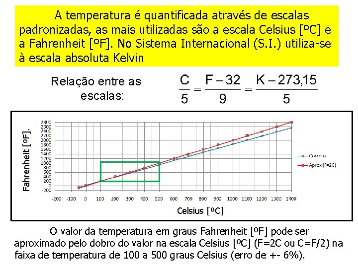 A temperatura é quantificada através de escalas padronizadas, as mais utilizadas são a escala