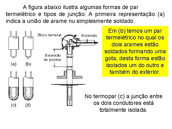 A figura abaixo ilustra algumas formas de par termelétrico e tipos de junção: A