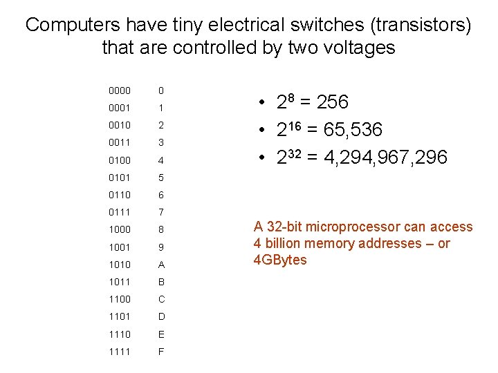 Computers have tiny electrical switches (transistors) that are controlled by two voltages 0000 0 Computers have tiny electrical switches (transistors) that are controlled by two voltages 0000 0