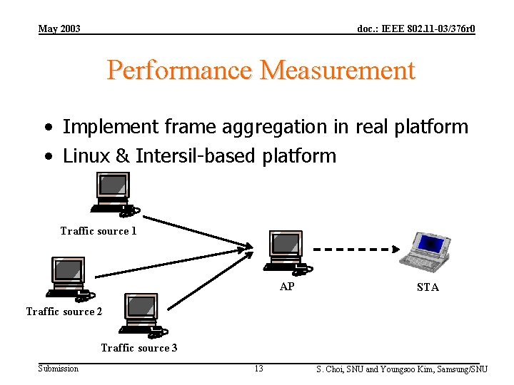 May 2003 doc. : IEEE 802. 11 -03/376 r 0 Performance Measurement • Implement