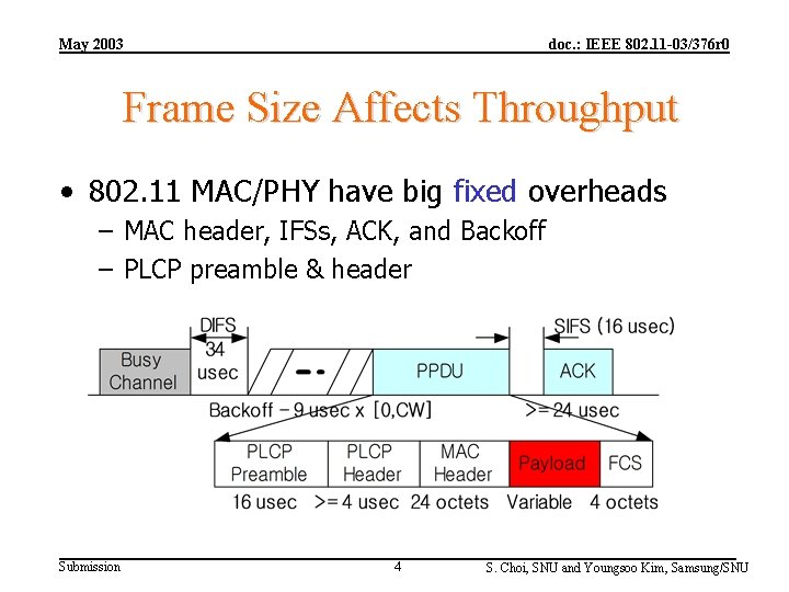 May 2003 doc. : IEEE 802. 11 -03/376 r 0 Frame Size Affects Throughput