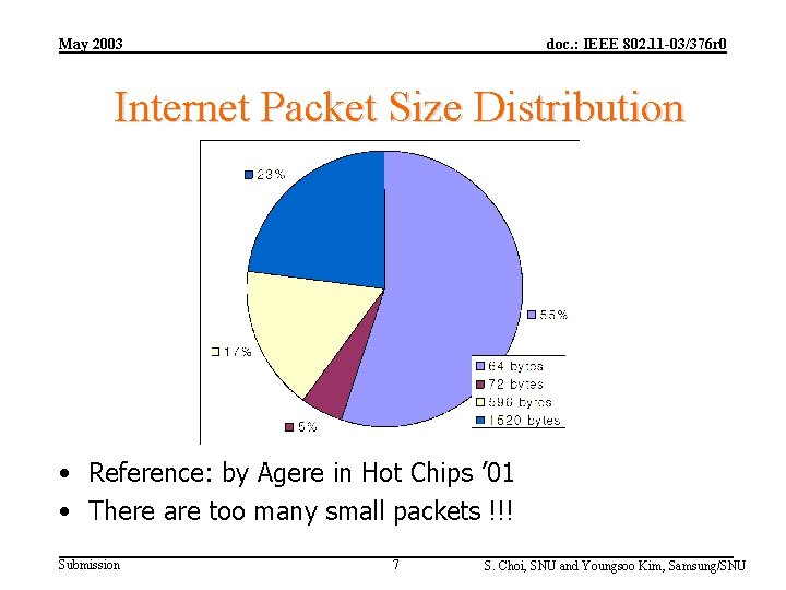 May 2003 doc. : IEEE 802. 11 -03/376 r 0 Internet Packet Size Distribution