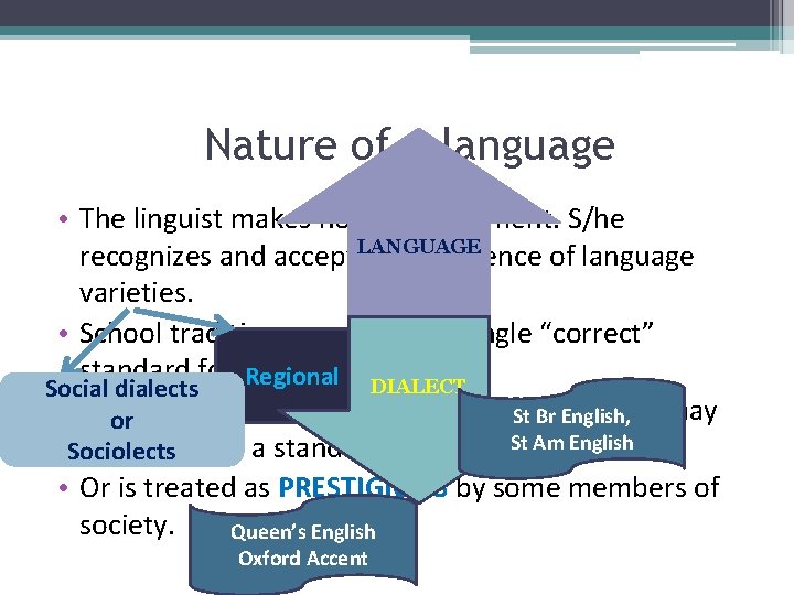 Nature of a language • The linguist makes no value judgment. S/he recognizes and Nature of a language • The linguist makes no value judgment. S/he recognizes and