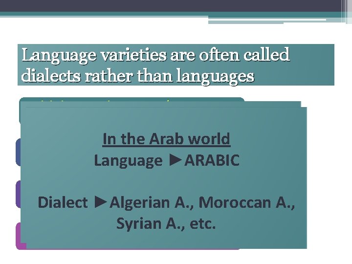 Language varieties are often called dialects rather than languages Solely because they are not Language varieties are often called dialects rather than languages Solely because they are not
