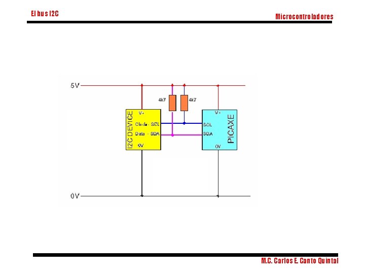 El bus I 2 C Microcontroladores M. C. Carlos E. Canto Quintal 