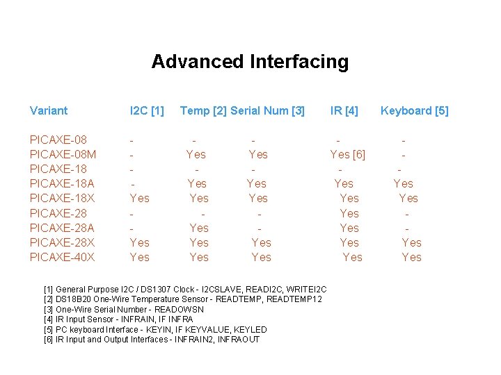 Advanced Interfacing Variant I 2 C [1] PICAXE-08 M PICAXE-18 A PICAXE-18 X PICAXE-28