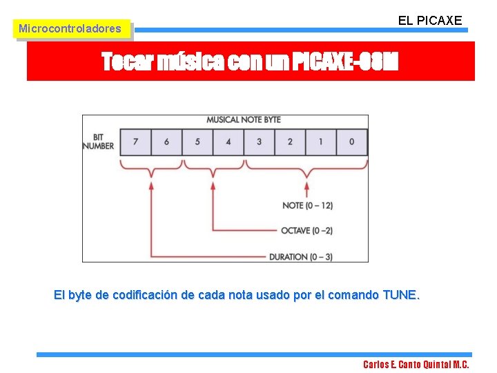 Microcontroladores EL PICAXE Tocar música con un PICAXE-08 M El byte de codificación de