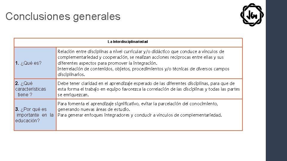 Conclusiones generales La Interdisciplinariedad 1. ¿Qué es? Relación entre disciplinas a nivel curricular y/o