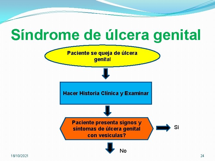 Síndrome de úlcera genital Paciente se queja de úlcera genital Hacer Historia Clínica y