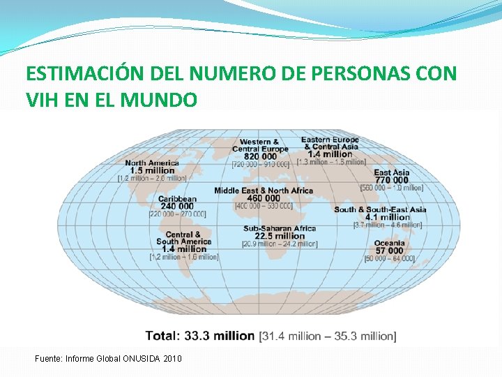 ESTIMACIÓN DEL NUMERO DE PERSONAS CON VIH EN EL MUNDO Fuente: Informe Global ONUSIDA