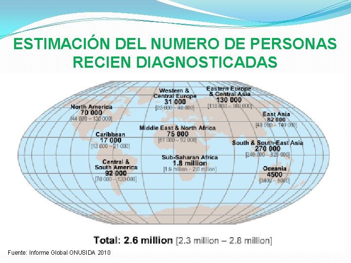 ESTIMACIÓN DEL NUMERO DE PERSONAS RECIEN DIAGNOSTICADAS Fuente: Informe Global ONUSIDA 2010 
