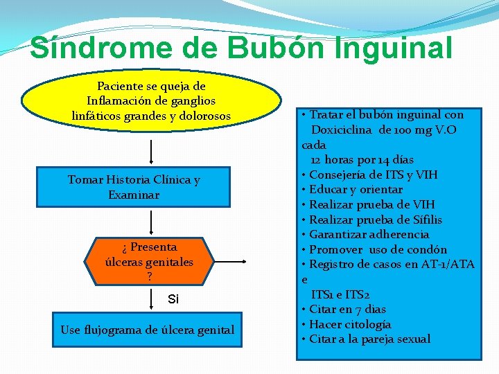 Síndrome de Bubón Inguinal Paciente se queja de Inflamación de ganglios linfáticos grandes y