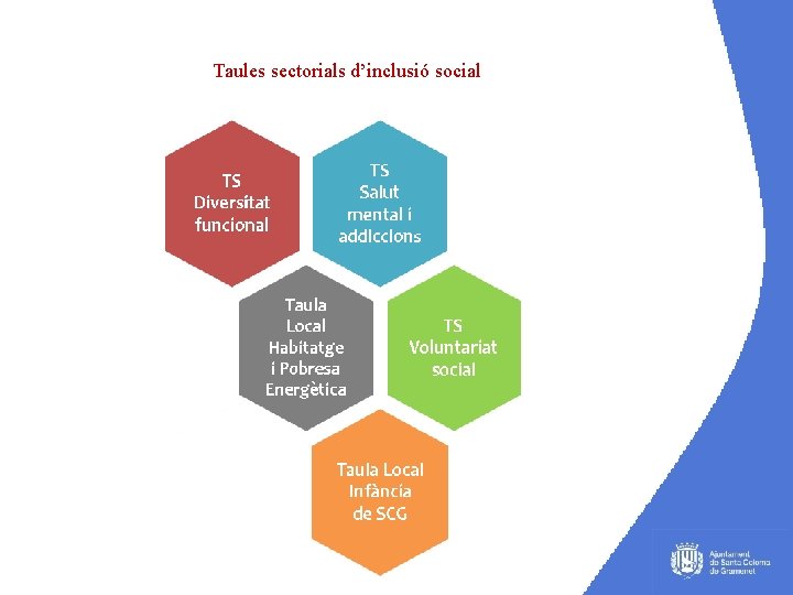 Taules sectorials d’inclusió social 