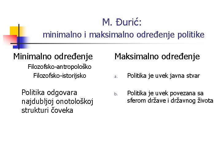 M. Đurić: minimalno i maksimalno određenje politike Minimalno određenje Filozofsko-antropološko Filozofsko-istorijsko Politika odgovara najdubljoj