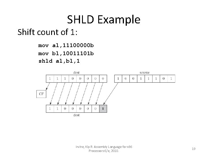 SHLD Example Shift count of 1: mov al, 11100000 b mov bl, 10011101 b