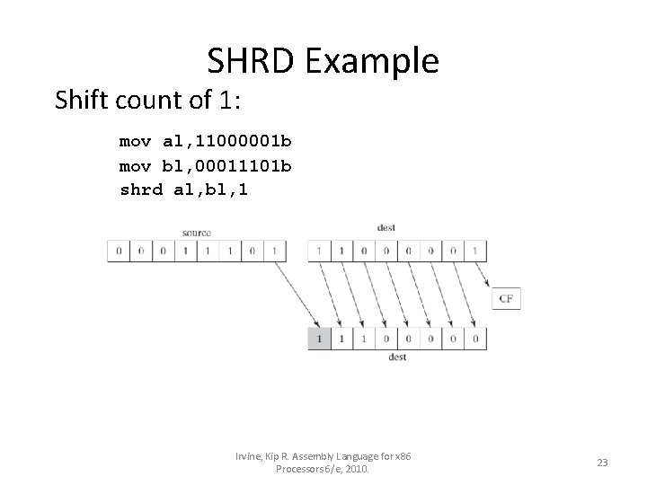 SHRD Example Shift count of 1: mov al, 11000001 b mov bl, 00011101 b