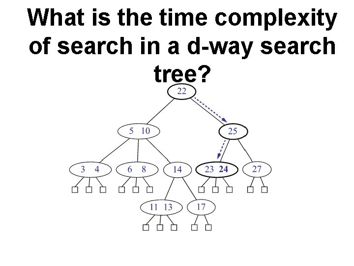 What is the time complexity of search in a d-way search tree? 