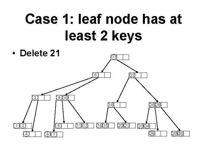 Case 1: leaf node has at least 2 keys • Delete 21 13 5