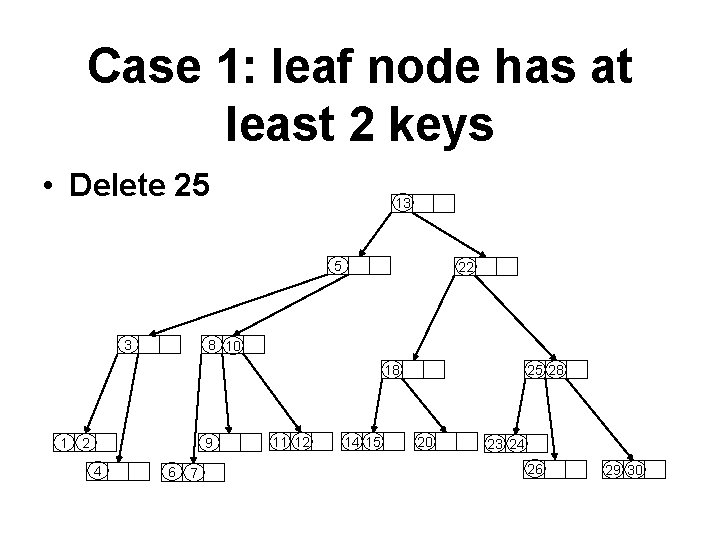 Case 1: leaf node has at least 2 keys • Delete 25 13 5