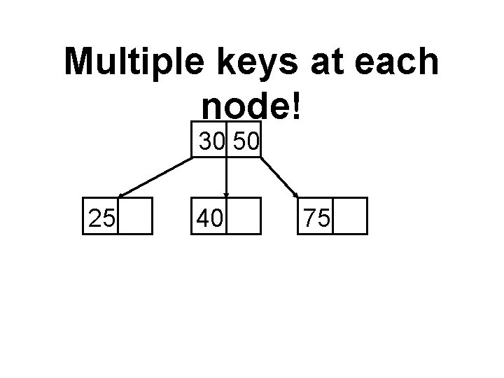 Multiple keys at each node! 30 50 25 40 75 