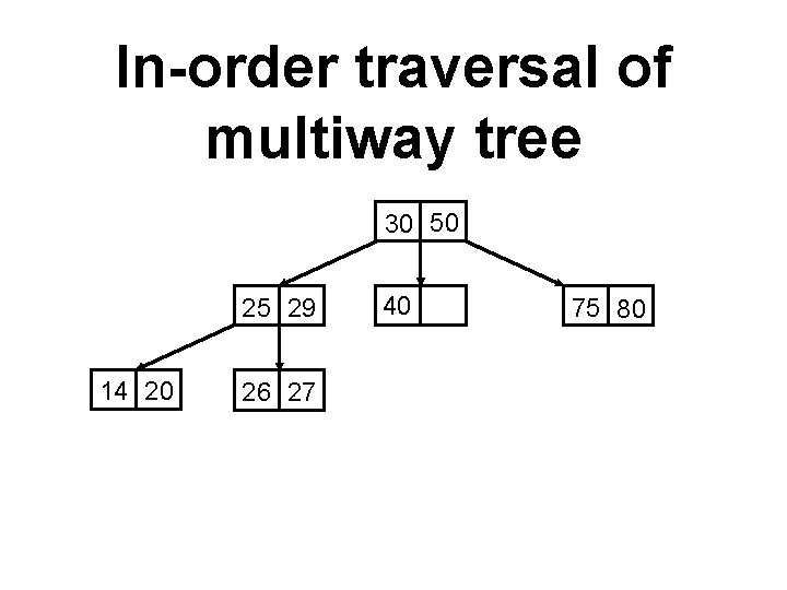 In-order traversal of multiway tree 30 50 25 29 14 20 26 27 40