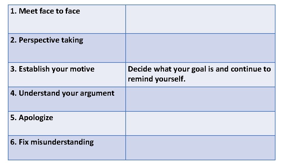 1. Meet face to face 2. Perspective taking 3. Establish your motive 4. Understand 1. Meet face to face 2. Perspective taking 3. Establish your motive 4. Understand
