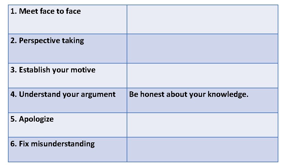 1. Meet face to face 2. Perspective taking 3. Establish your motive 4. Understand 1. Meet face to face 2. Perspective taking 3. Establish your motive 4. Understand