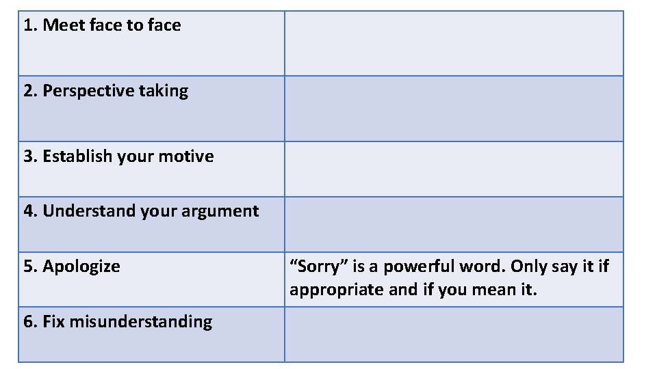 1. Meet face to face 2. Perspective taking 3. Establish your motive 4. Understand 1. Meet face to face 2. Perspective taking 3. Establish your motive 4. Understand