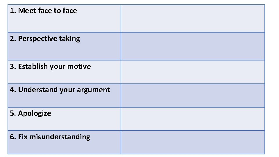 1. Meet face to face 2. Perspective taking 3. Establish your motive 4. Understand 1. Meet face to face 2. Perspective taking 3. Establish your motive 4. Understand