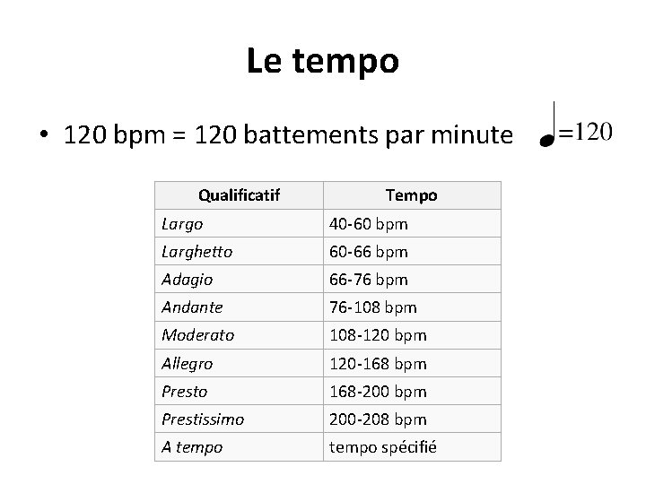 Le tempo • 120 bpm = 120 battements par minute Qualificatif Tempo Largo 40