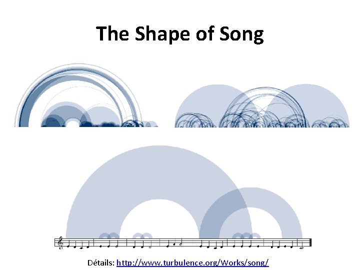 The Shape of Song Détails: http: //www. turbulence. org/Works/song/ 