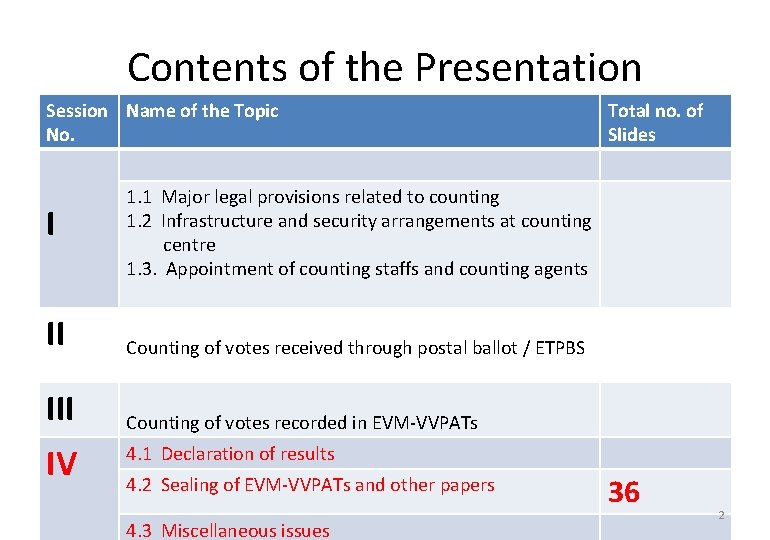 Contents of the Presentation Session Name of the Topic No. I 1. 1 Major