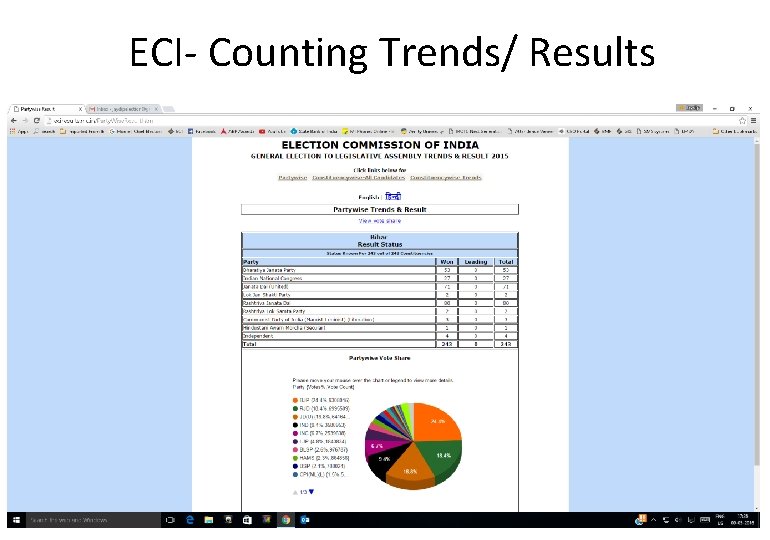 ECI- Counting Trends/ Results 