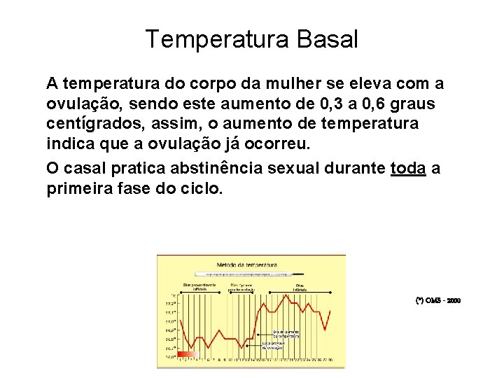Temperatura Basal A temperatura do corpo da mulher se eleva com a ovulação, sendo
