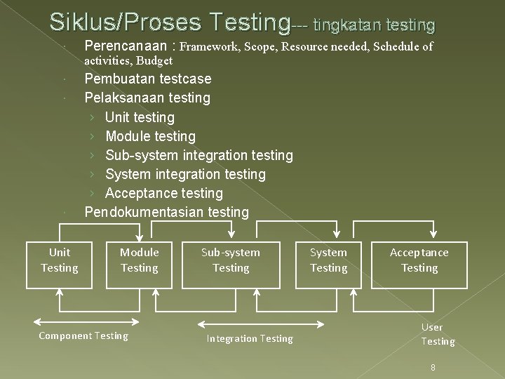 Siklus/Proses Testing--- tingkatan testing Perencanaan : Framework, Scope, Resource needed, Schedule of activities, Budget