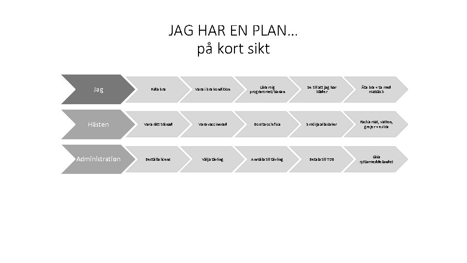 JAG HAR EN PLAN… på kort sikt Jag Rida bra Vara i bra kondition