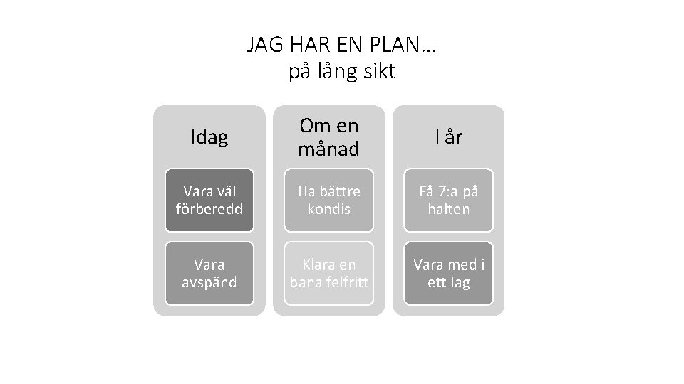 JAG HAR EN PLAN… på lång sikt Idag Om en månad I år Vara