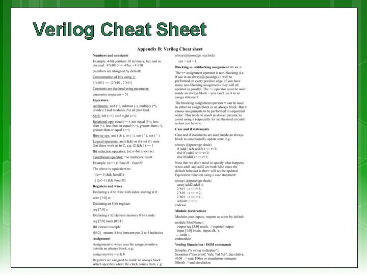 Verilog Cheat Sheet 