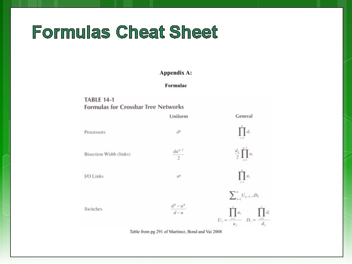 Formulas Cheat Sheet 