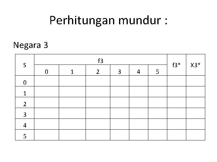 Perhitungan mundur : Negara 3 S 0 1 2 3 4 5 f 3*