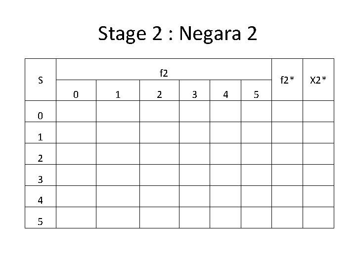 Stage 2 : Negara 2 f 2 S 0 0 1 2 3 4