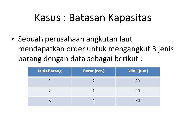 Kasus : Batasan Kapasitas • Sebuah perusahaan angkutan laut mendapatkan order untuk mengangkut 3