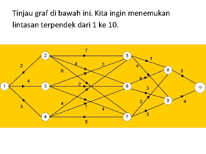 Tinjau graf di bawah ini. Kita ingin menemukan lintasan terpendek dari 1 ke 10.