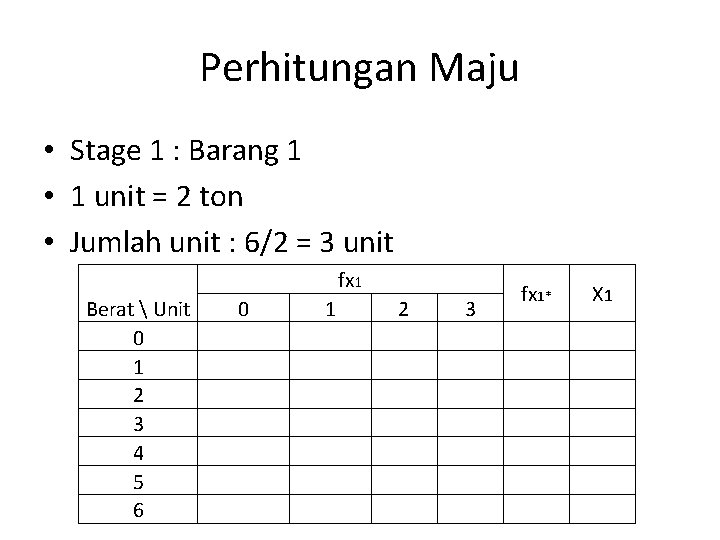 Perhitungan Maju • Stage 1 : Barang 1 • 1 unit = 2 ton