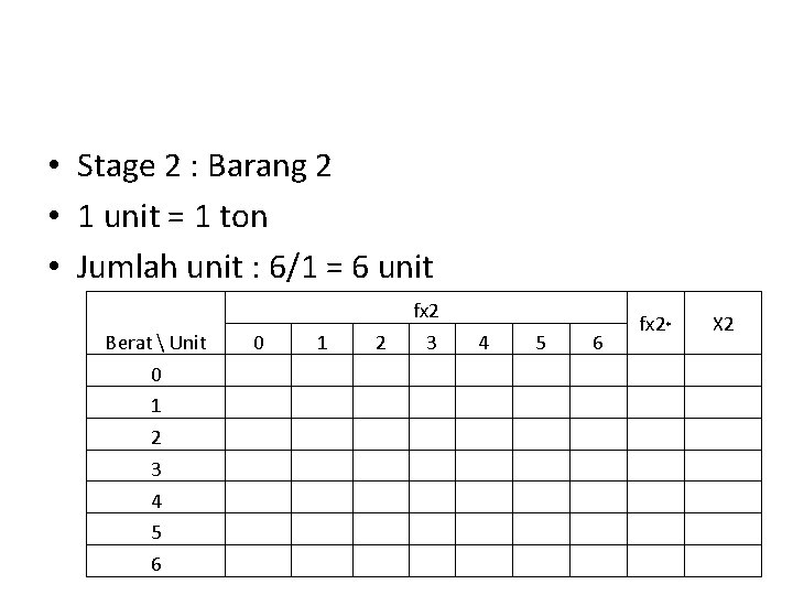  • Stage 2 : Barang 2 • 1 unit = 1 ton •