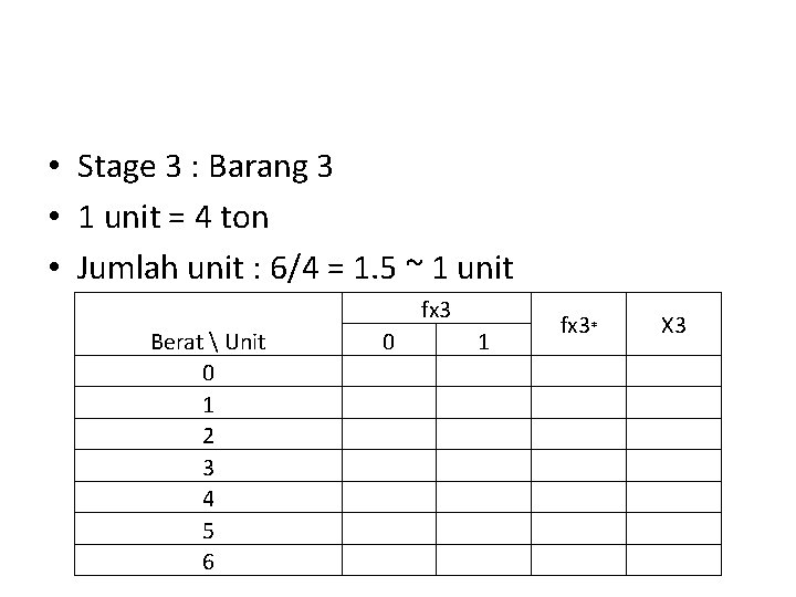  • Stage 3 : Barang 3 • 1 unit = 4 ton •