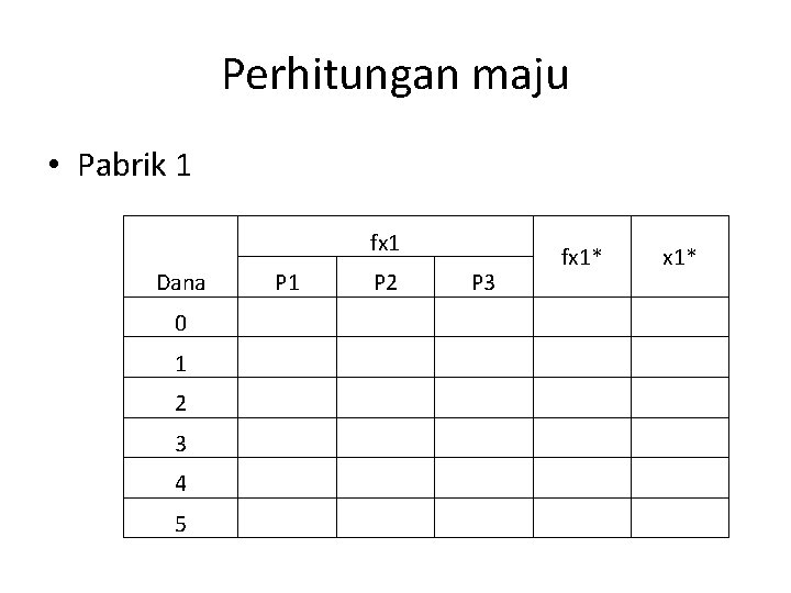 Perhitungan maju • Pabrik 1 fx 1 Dana 0 1 2 3 4 5