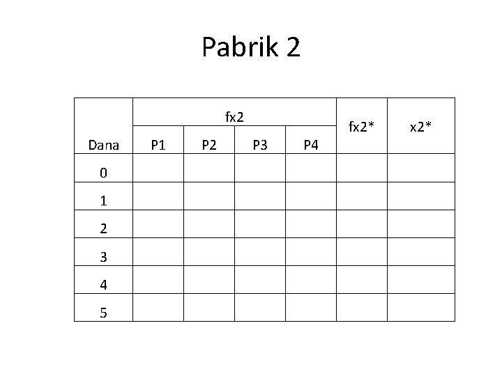 Pabrik 2 fx 2 Dana 0 1 2 3 4 5 P 1 P