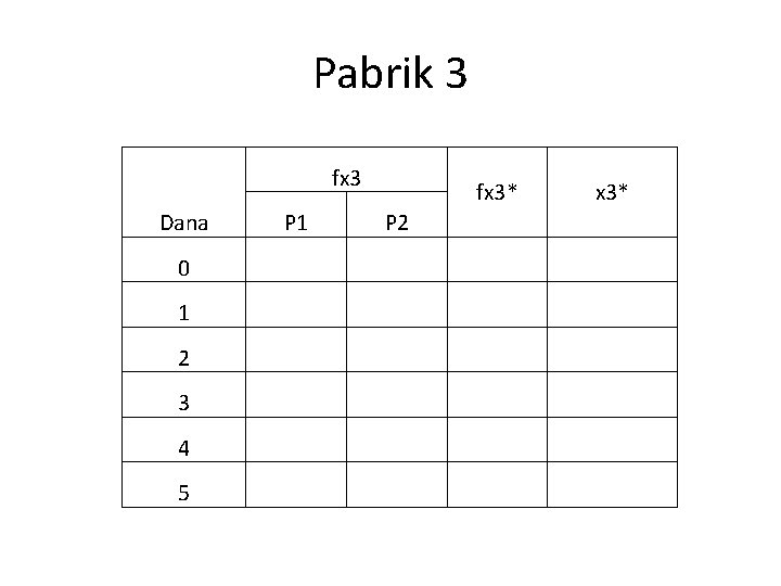 Pabrik 3 fx 3 Dana 0 1 2 3 4 5 P 1 fx