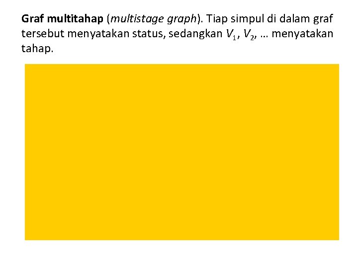 Graf multitahap (multistage graph). Tiap simpul di dalam graf tersebut menyatakan status, sedangkan V